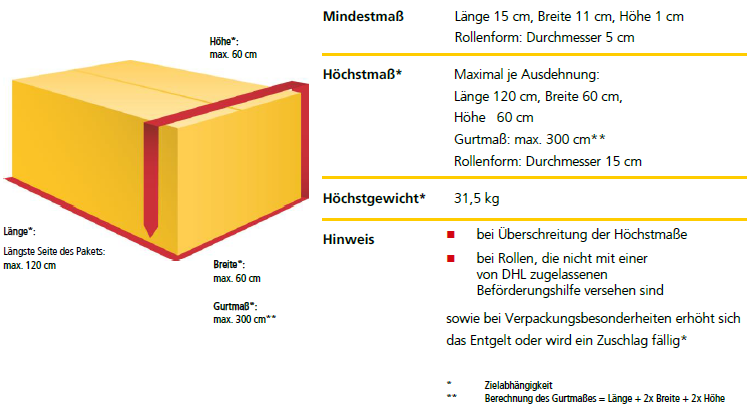 Paketmarke Drucken - .frankieren ohne drucker, 10kg | dhl ...